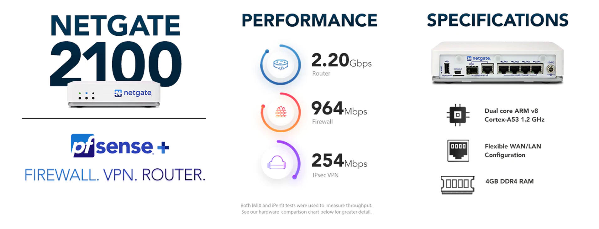 Netgate - Your Trusted Vendor for the Right pfSense Plus Appliance to ...